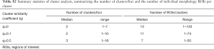 Click on image to zoom Table S2
