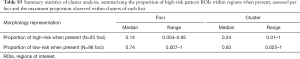Click on image to zoom Table S3