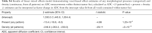 Click on image to zoom Table S4
