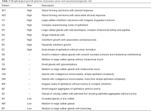 Click on image to zoom Table 1