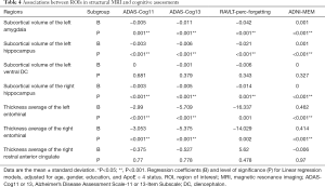 Table 4