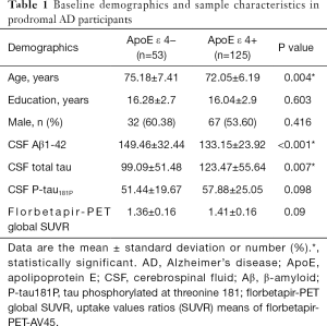 Table 1