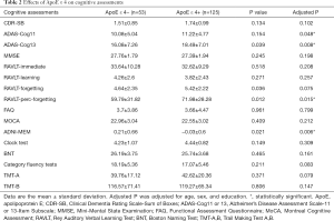 Table 2