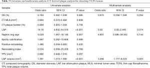 Click on image to zoom Table 3