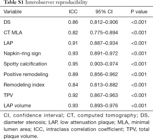 Table S1