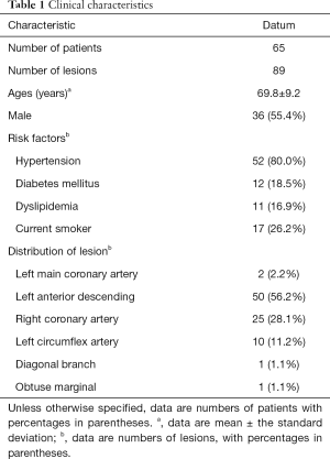 Click on image to zoom Table 1