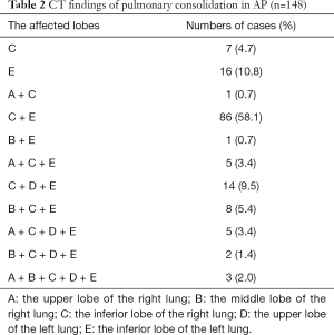 Click on image to zoom Table 2