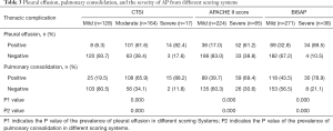 Click on image to zoom Table 3
