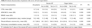 Click on image to zoom Table 4