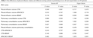 Click on image to zoom Table 5