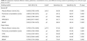 Click on image to zoom Table 6