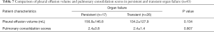 Click on image to zoom Table 7