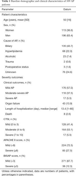 Click on image to zoom Table 1