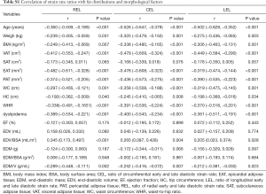 Table S1