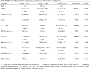 Table 2