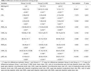 Click on image to zoom Table 3
