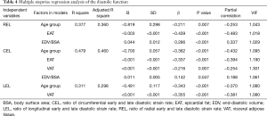 Table 4