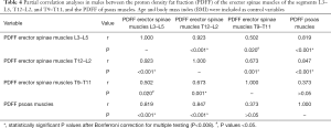 Click on image to zoom Table 4