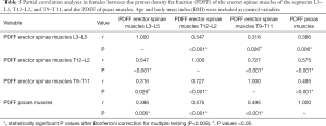 Click on image to zoom Table 5