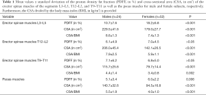 Click on image to zoom Table 1