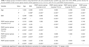 Click on image to zoom Table 3