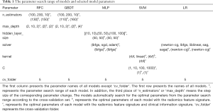 Click on image to zoom Table 1