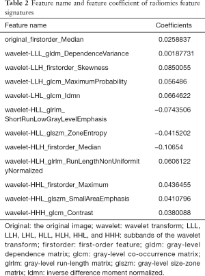 Click on image to zoom Table 2