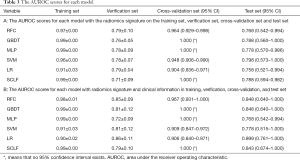 Click on image to zoom Table 3