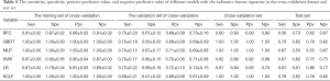 Click on image to zoom Table 4