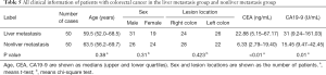 Click on image to zoom Table 5