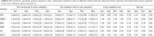 Click on image to zoom Table 6