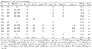 Table 1