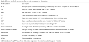 Click on image to zoom Table 2