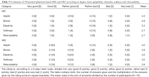 Table 3