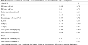 Click on image to zoom Table 3