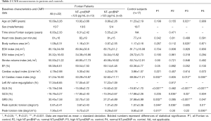 Click on image to zoom Table 2