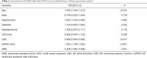 Click on image to zoom Table 2