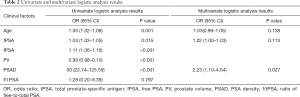 Click on image to zoom Table 2