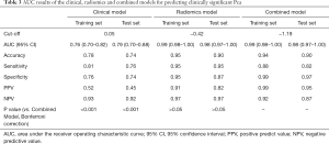 Click on image to zoom Table 3