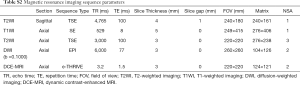 Click on image to zoom Table S2