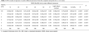 Click on image to zoom Table 3