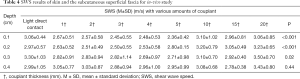 Click on image to zoom Table 4
