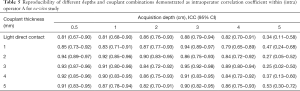 Click on image to zoom Table 5
