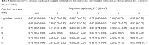 Click on image to zoom Table 6