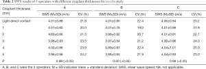 Click on image to zoom Table 2
