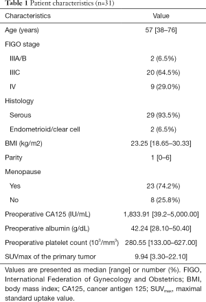 Click on image to zoom Table 1