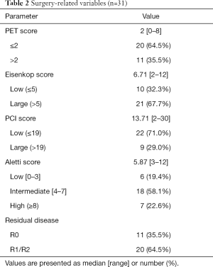 Click on image to zoom Table 2