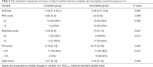 Table 4