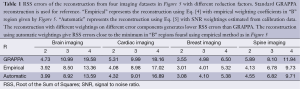 Click on image to zoom Table 1