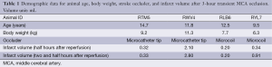 Table 1